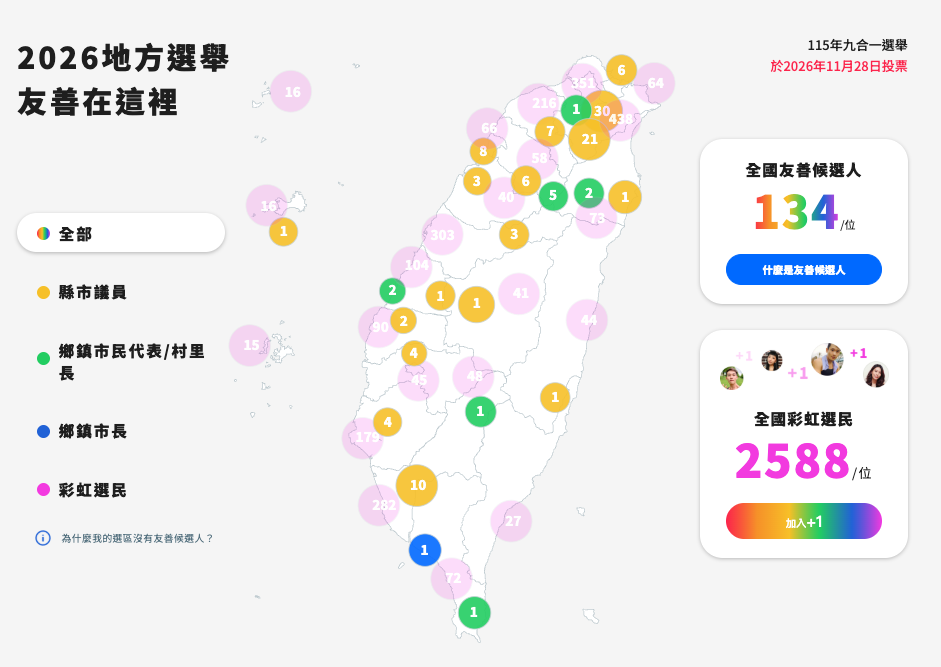 134名候選人簽署2026友善候選人問卷 承諾增混廁 | 跨性別動態 | 2026.09電子報