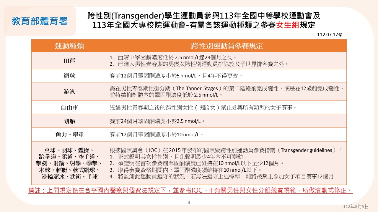 113 年全大運及全中運跨性別參賽計畫出爐,公平爭議未解
